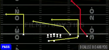PA Read — Pass play diagram