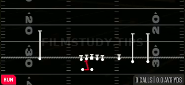 Same Side Zone — Run play diagram