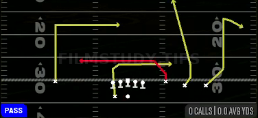 Y-Drag — Pass play diagram