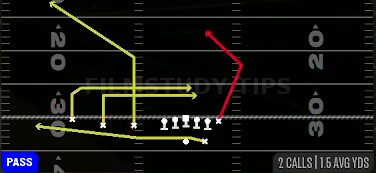 China Y Post — Pass play diagram