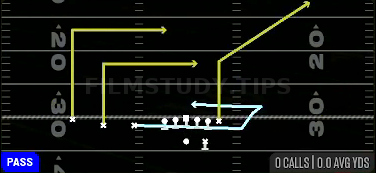MTN Return Levels — Pass play diagram
