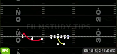 RPO Alert Bubble — RPO play diagram