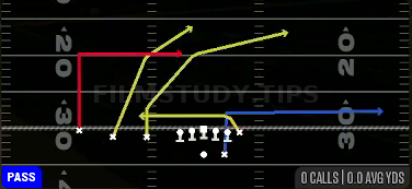 Shallow X Dig — Pass play diagram