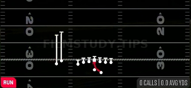 Inside Zone — Run play diagram