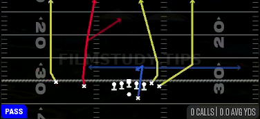 Four Verticals — Pass play diagram
