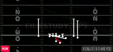 Counter Y — Run play diagram