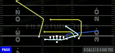 Empty MTN Flood H-Trail — Pass play diagram
