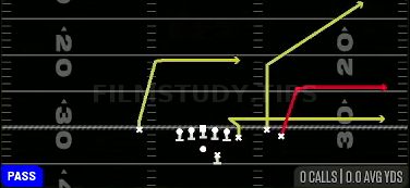 Flood — Pass play diagram