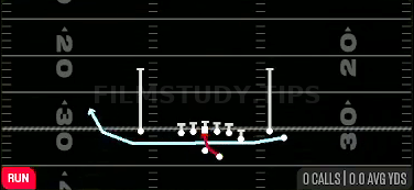 MTN Inside Zone — Run play diagram