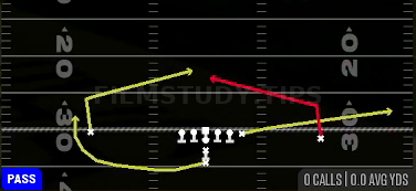 Quick Slants — Pass play diagram