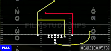 Double Dig — Pass play diagram