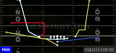 MTN Flood — Pass play diagram