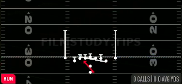 Counter Y — Run play diagram
