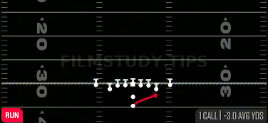 HB Stretch — Run play diagram