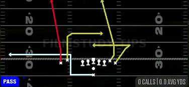 MTN Dig Go's — Pass play diagram