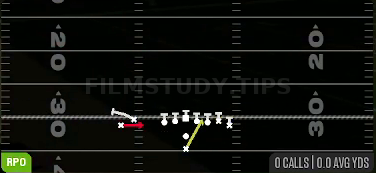 Zone Alert WR Screen — RPO play diagram