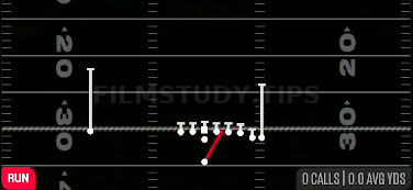 Close Zone Strg — Run play diagram