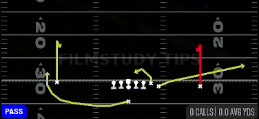 Curl Combo — Pass play diagram