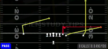 Y Stick — Pass play diagram