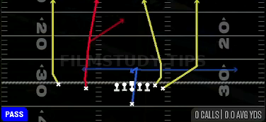 Four Verticals — Pass play diagram