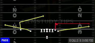 Y Stick — Pass play diagram