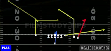 Curls X-Choice — Pass play diagram