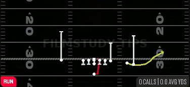 HB Pump Draw — Run play diagram