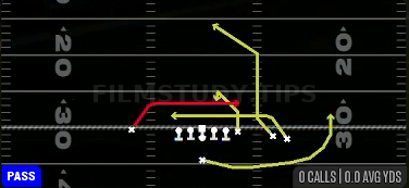 Mesh — Pass play diagram