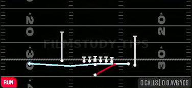MTN Jet Wide Zone — Run play diagram