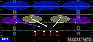 Cover 3 Sky — Zone play diagram