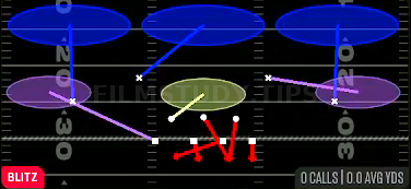 Mike Sam Cross 3 — Blitz play diagram