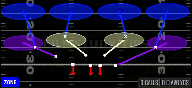 Cover 4 Drop Field — Zone play diagram
