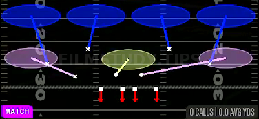 Cover 4 Palms — Match play diagram