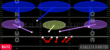Over 3 Sting — Blitz play diagram