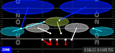 Cover 2 Invert — Zone play diagram