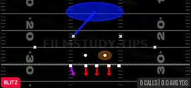Cover 1 QB Spy — Blitz play diagram
