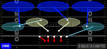 Cover 3 Hard Flat — Zone play diagram