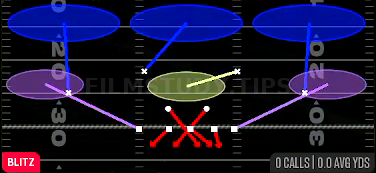 MLB Cross Fire 3 — Blitz play diagram