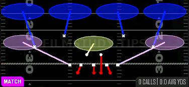 Cover 4 Quarters — Match play diagram