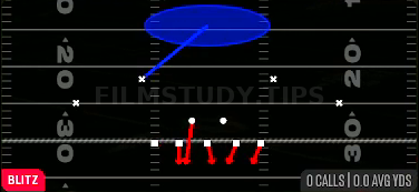 Storm Brave 1 — Blitz play diagram
