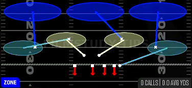 Cover 3 Hard Flat — Zone play diagram