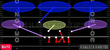 Sam Crash 3 — Blitz play diagram