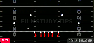 Mid Blitz — Blitz play diagram