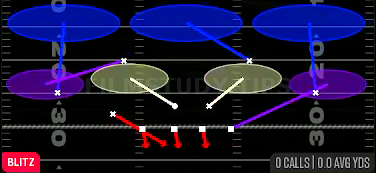 Field Sim 3 — Blitz play diagram