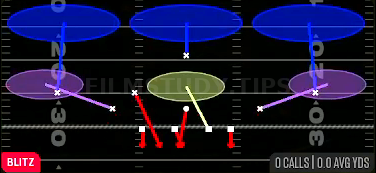 FS Middle Blitz 3 — Blitz play diagram