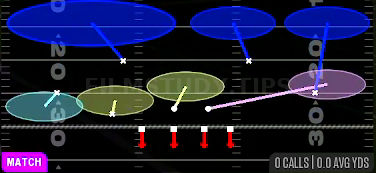 Cover 3 Show 2 — Match play diagram