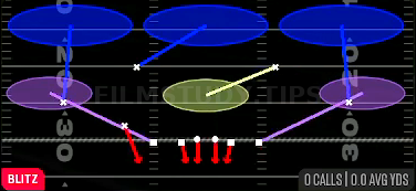 Nickel Dog 3 Buzz — Blitz play diagram