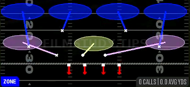 Cover 4 Zone — Zone play diagram