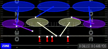 Cover 3 Sky — Zone play diagram