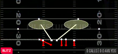 Redzone DT Drop — Blitz play diagram